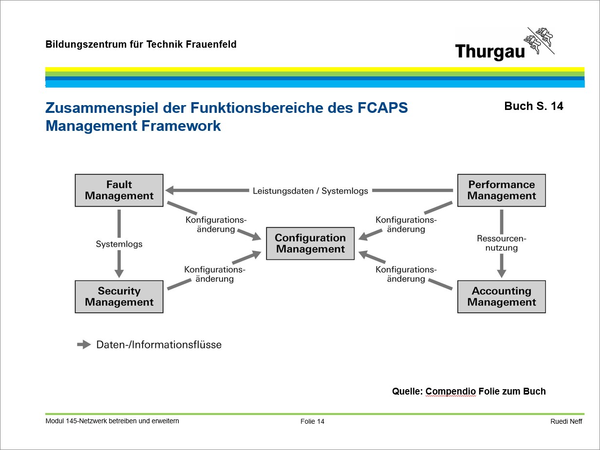 FCAPS