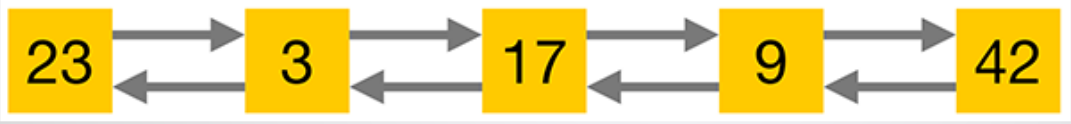 LinkedList